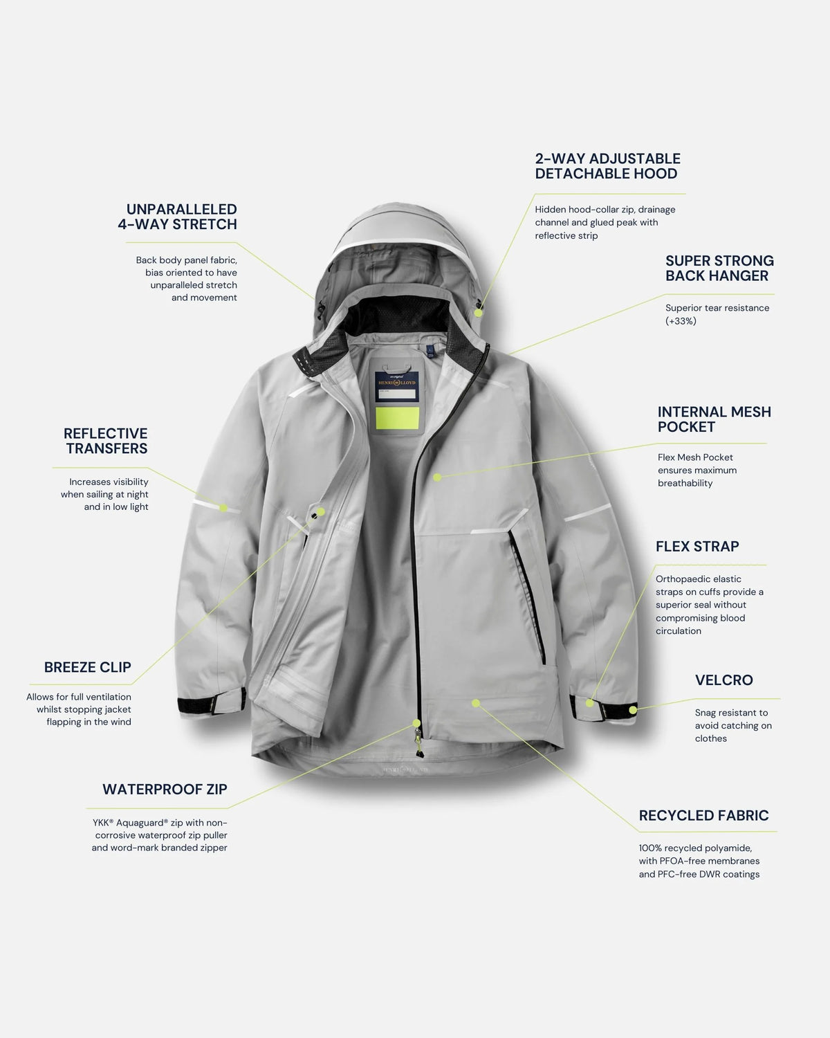 Chaqueta Dynamic hombre ICE Impermeable 20.000 mm TP3 HENRY LLOYD